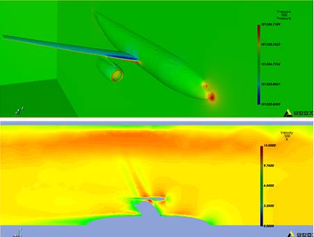 飞机外流场气动性能计算
